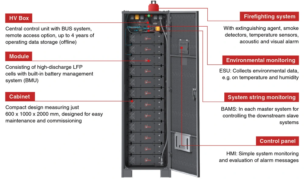 Illustration of the UP10 cabinet with labels
