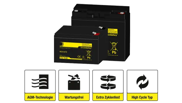 Zwei schwarze Bleibatterien der Serie SUN Battery HC mit Vorteilsicons