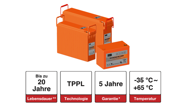 3 Batterien der Pure Lead Power Serie von SSB Battery mit Icons und Erklärungen darunter