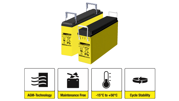 2 batteries from SUN Battery's Front terminal series with icons and explanations underneath