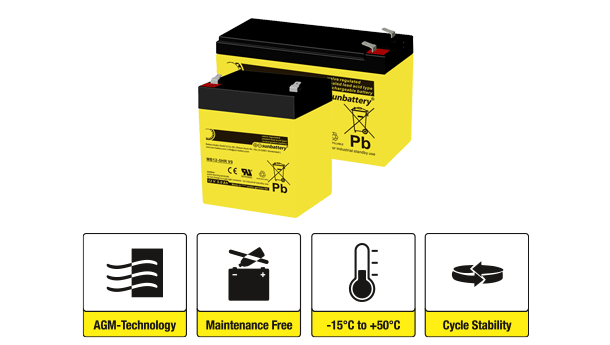 2 batteries of the High Rate Series from SUN Battery with icons and explanations underneath