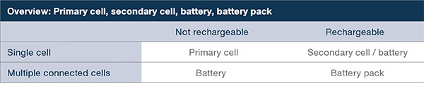 What is a battery pack