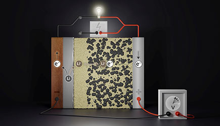 Festkörperbatterien sollen Lithium-Ionen-Batterien schon bald ablösen: FestBatt entwickelt ein vielversprechendes Konzept